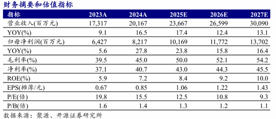 配资操盘技巧官网 【开源非银|深度】国信证券：零售新龙头，外延谱新篇